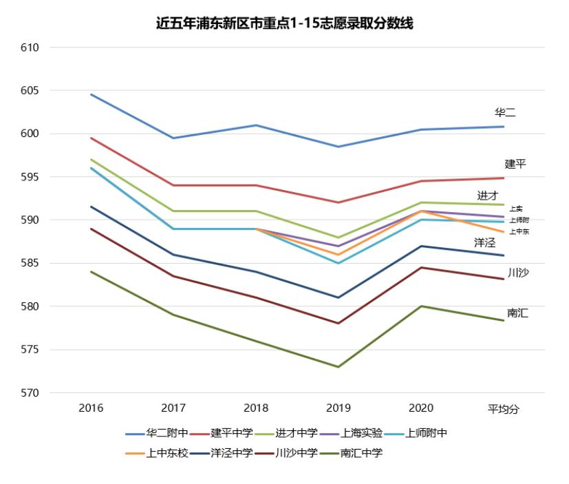 上海教育资源好的片区,上海浦东教育资源