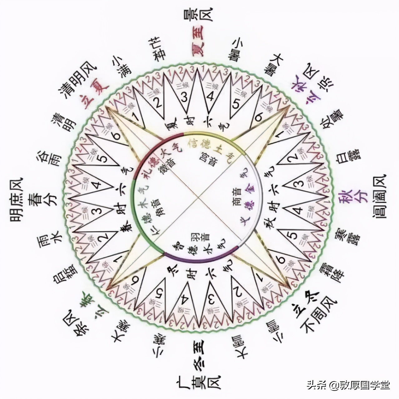 帝出乎震图解,帝出乎震原文