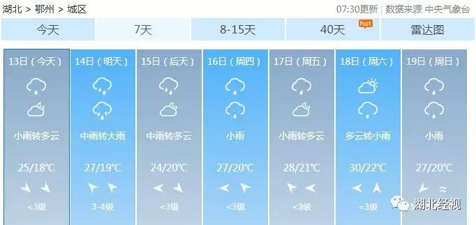 新一轮雨水预计上线时间,新一轮的雨水是从哪里来的