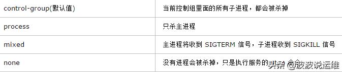 centos7添加开机启动服务脚本,centos7服务器入门操作教程
