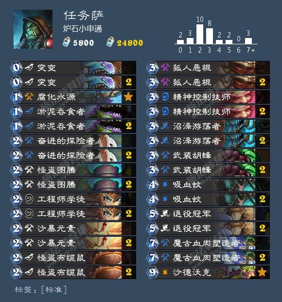 炉石传说最新卡组1月胜率排行,炉石传说九职业名字