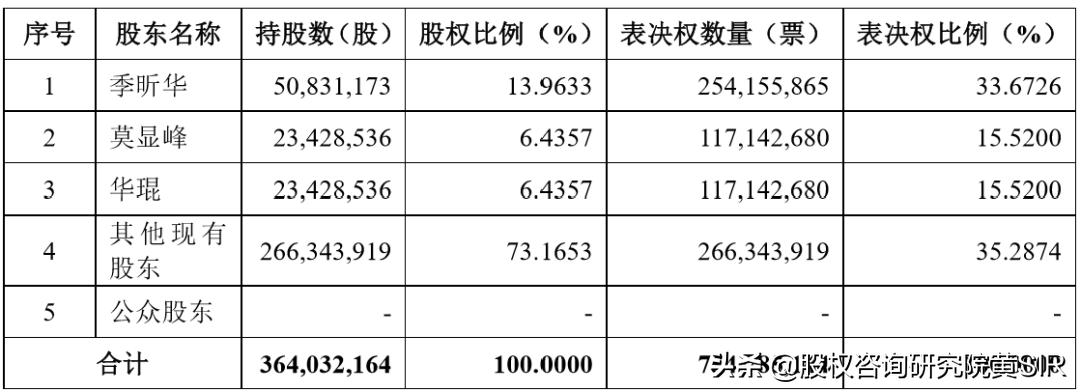 有限公司可以用ab股股权架构,股权结构和股权架构