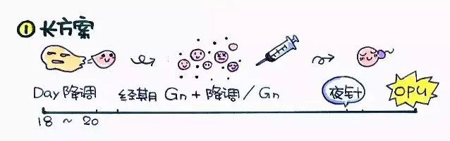 输卵管粘连是做腹腔镜还是做试管,输卵管粘连腹腔镜手术多久能怀孕