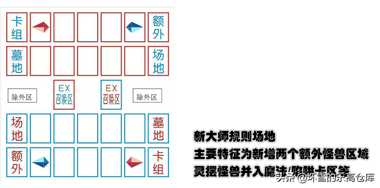 乐高ideas系列建筑,乐高ideas蟹堡王