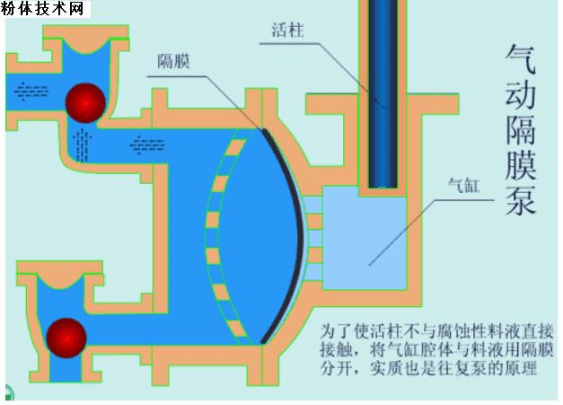 十九种水泵的工作原理,125摩托车机油泵工作原理