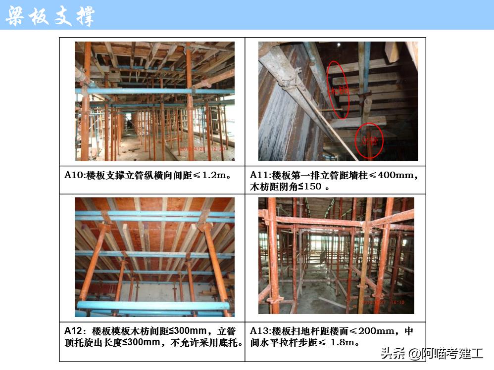 施工技术零基础入门教程,施工小白入门