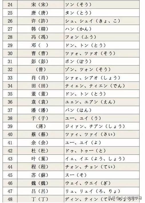 用日语怎么说自己的名字,怎么知道自己名字日语怎么说