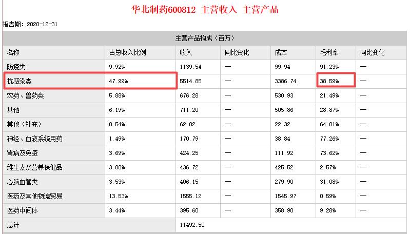华北制药目前状况怎样,祸不单行经历不幸的事