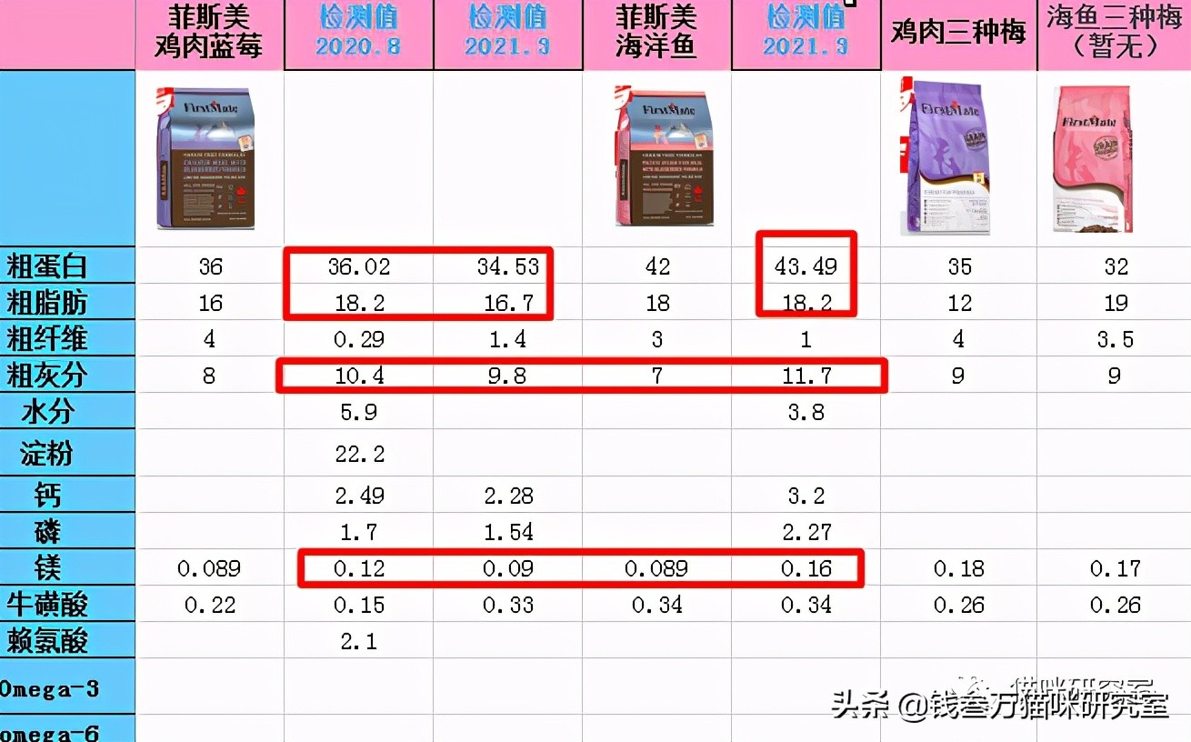 菲斯美猫粮保质期,菲斯美狗粮