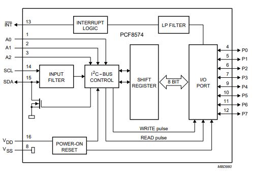 怎么用最少的钱充最多的uc,如何增加单片机io口的输出能力