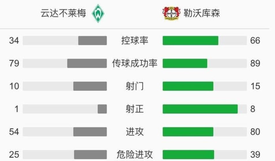 足球联赛回来了完整视频,足球德甲勒沃库森胜杜塞尔多夫