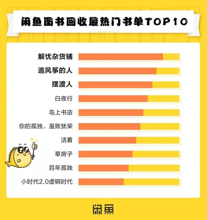 道叔圈丨如今开始闲鱼副业还算晚吗?能不能做?