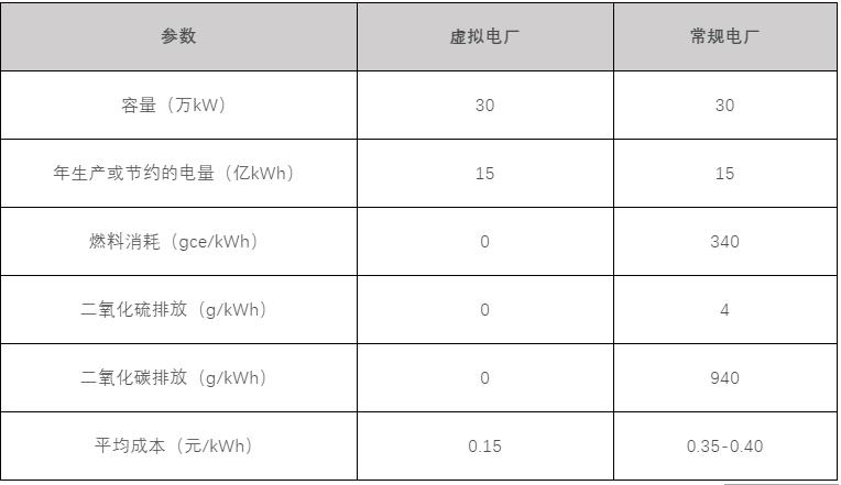 能源智能化管理系统,能源综合管理平台