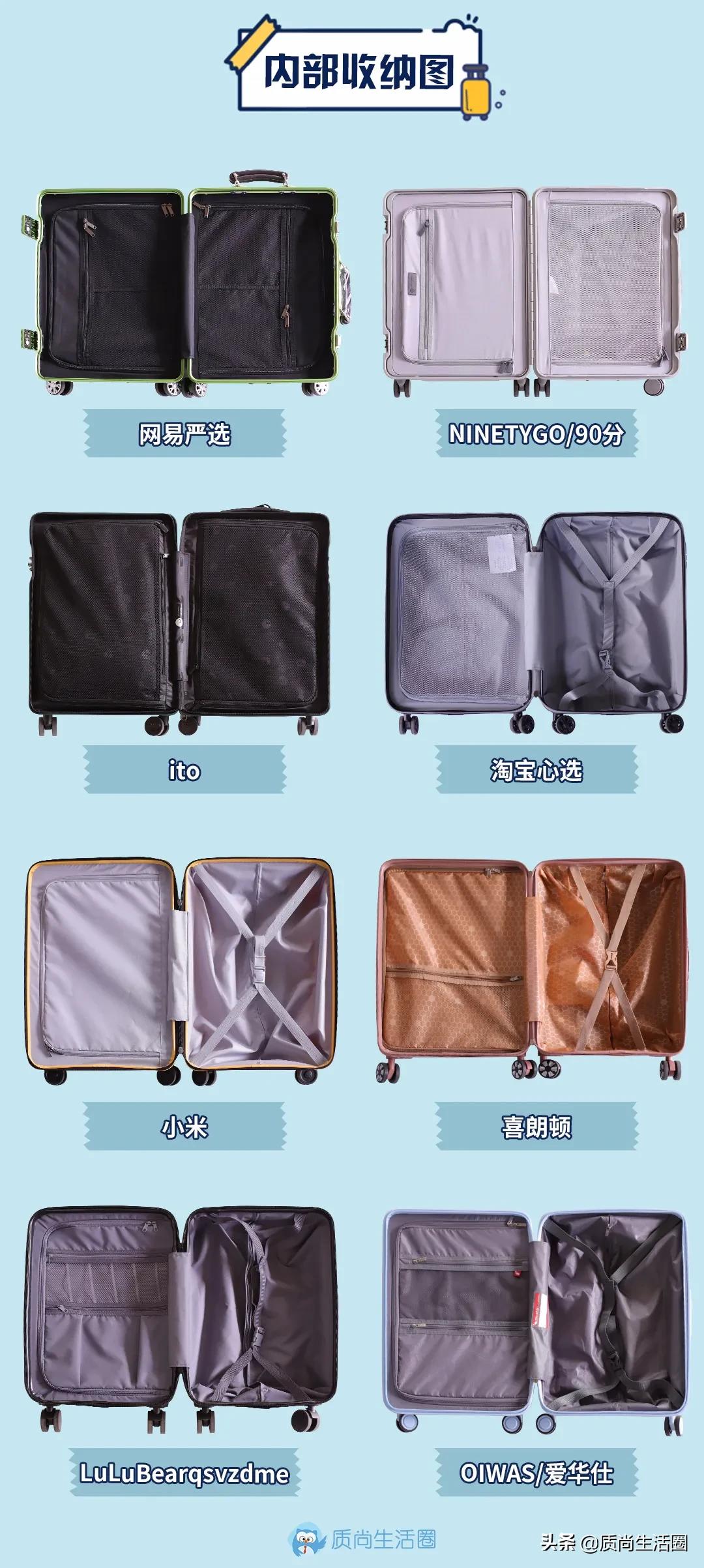 行李箱测评丨网易X选拉杆易卡阻,109元的喜朗顿侧提把不耐用