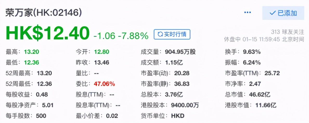 石家庄 上市 物业公司 (物业企业ipo)