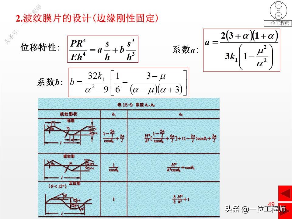 压缩弹簧基本知识,弹簧结构的基本知识