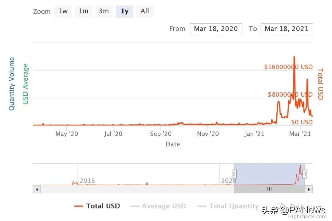 NFT赛道加速，币安BSC抢跑领先，哪些项目值得关注？