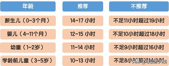 孩子秋季长高关键看这5点,避免这五件事孩子长高十厘米