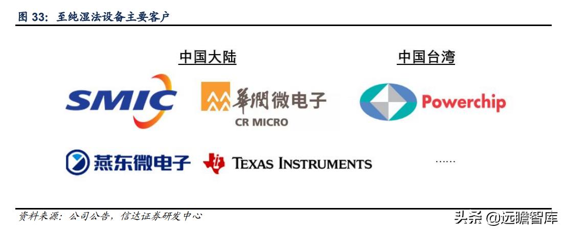 至纯科技生产线,至纯科技研发