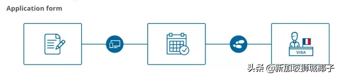 新加坡留学签证怎么办理流程,在新加坡办理芬兰签证要多久
