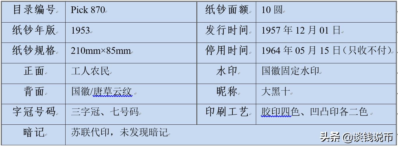 第二版人民币图样全套背面,钱币收藏一二三套人民币图片