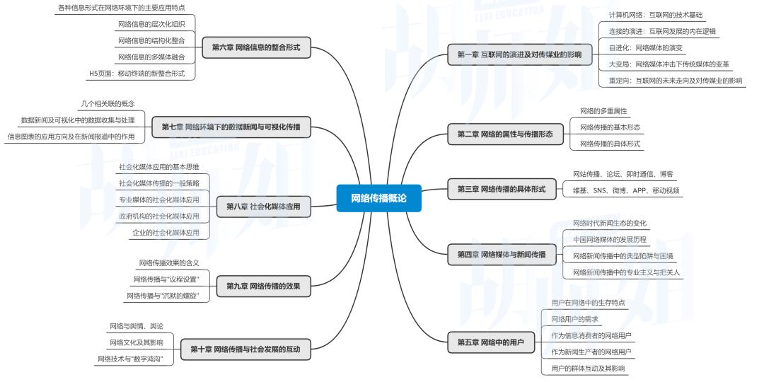 网络传播概论开卷,网络传播概论重难点