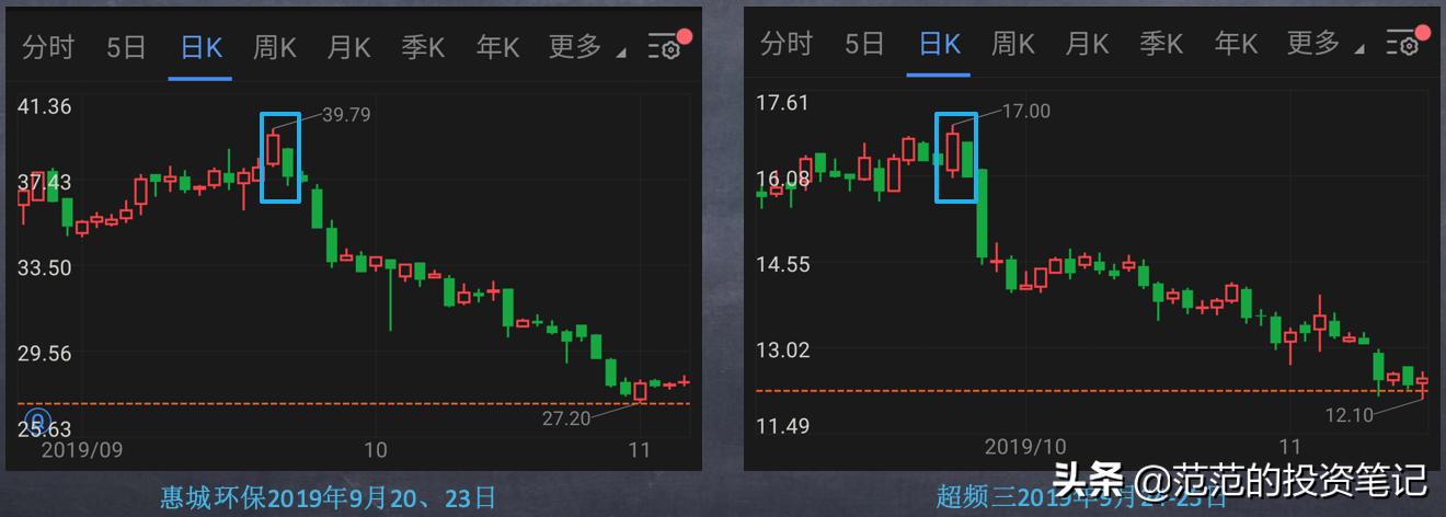 下跌途中阴包阴代表什么,下跌出现阳包阴买入技巧