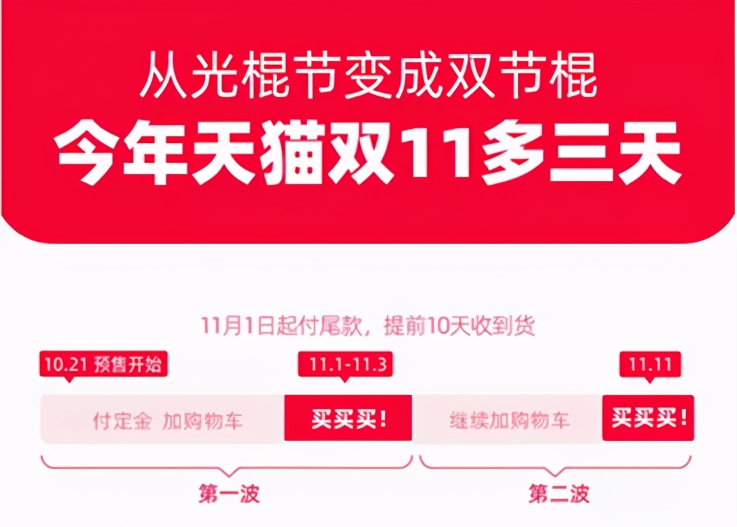 2019双十一奶粉销售排名,2019年双十一奶粉排名