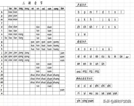汉语拼音学习技巧口诀,学拼音速记口诀大全