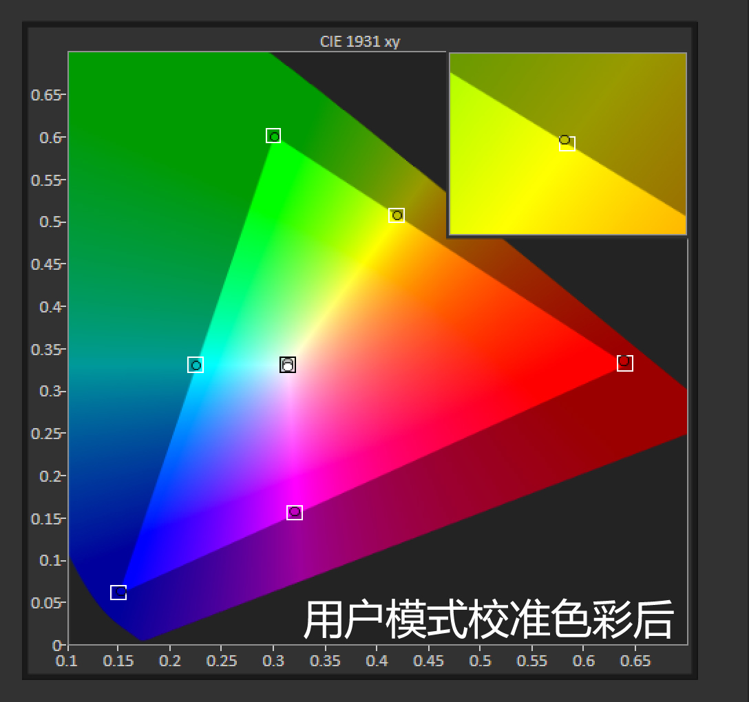 夏普xv-qz433a投影机评测,夏普xv-qz433a4k投影机