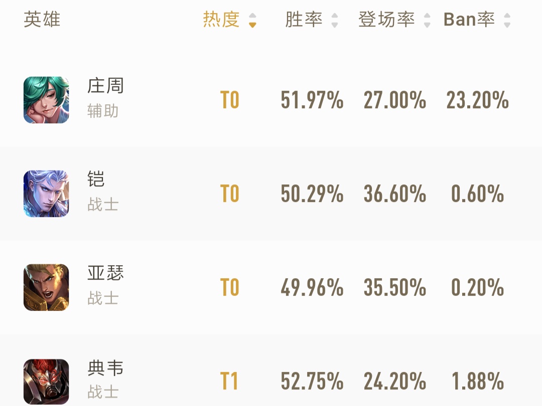 王者荣耀铠新赛季打法s25,王者荣耀铠没有位移