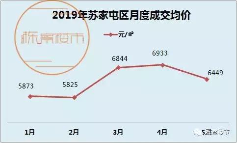 沈阳新房和二手房应该怎么选 (沈阳高层二手房值不值得买)