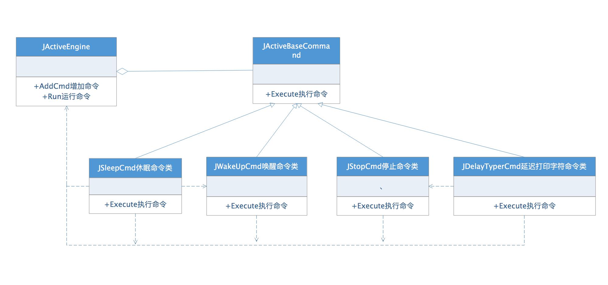 命令模式用途,命令模式宏命令