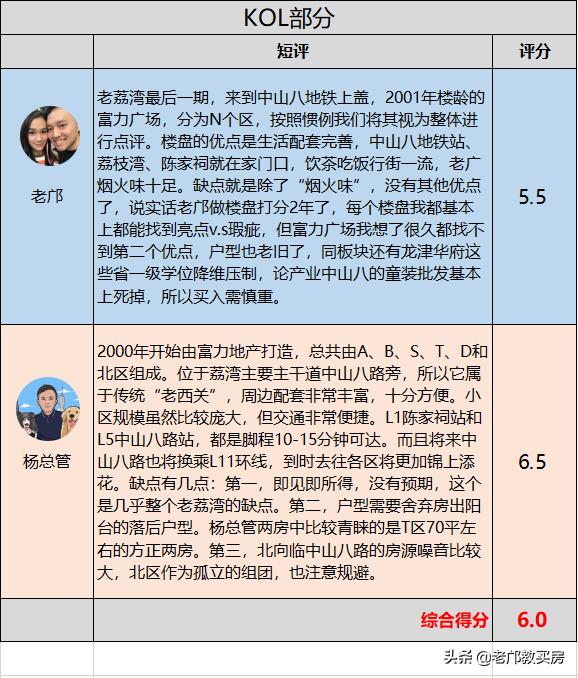 鍗佸骞村墠鐨勬棫妤肩洏鍊煎緱涔板悧,骞垮窞20骞村墠妤肩洏