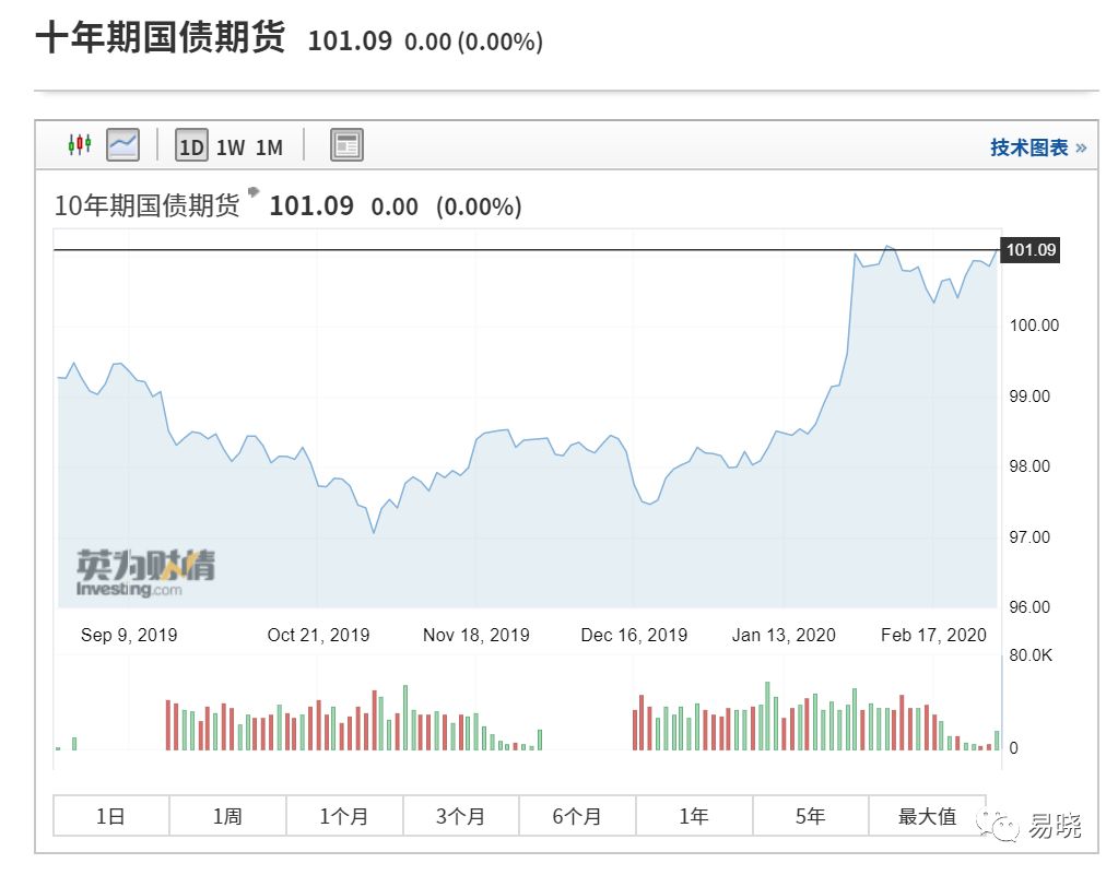 可转债配售如何操作,可转债配售日如何操作