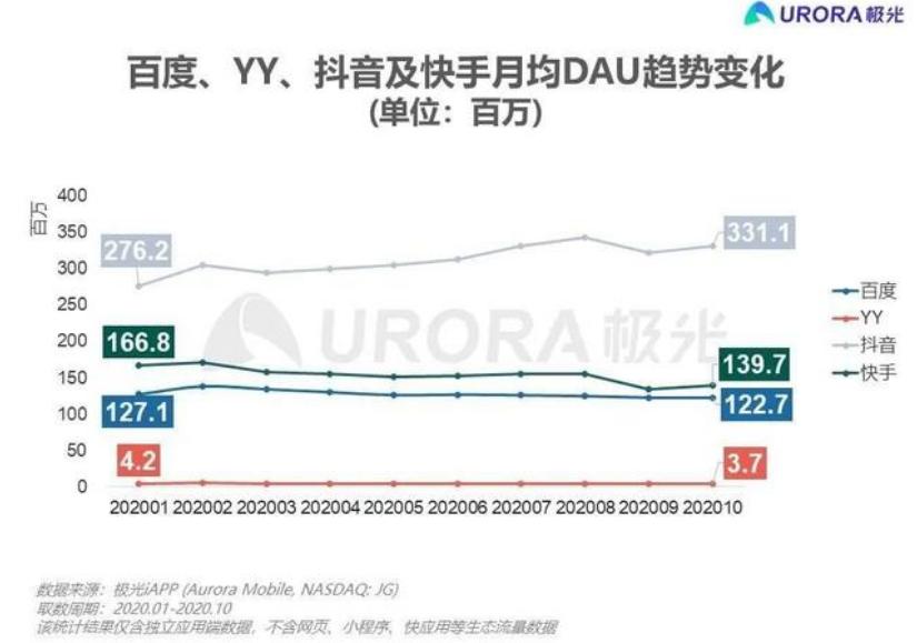 都在带货的2020年,直播鼻祖YY去哪了?