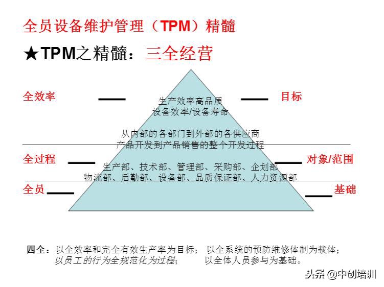 tpm全员生产维护指标是什么,tpm全员生产维护培训教材