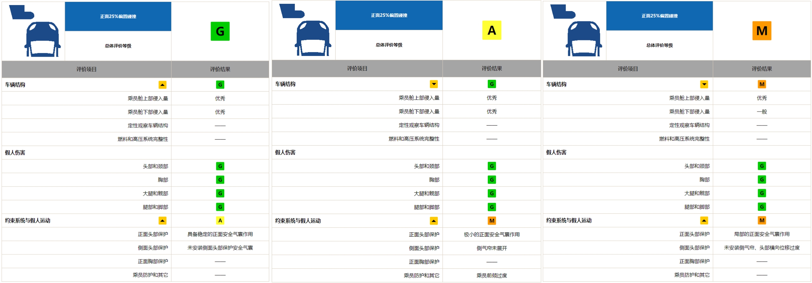 c-iasi公布最新评测结果,c-iasi2018款试驾