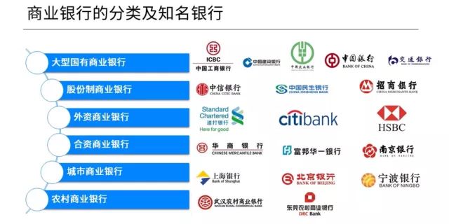 外资银行在中国发展的弊端与优势,外资银行的优缺点