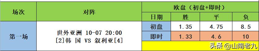 足彩21016期14场胜负分析推荐,足彩2100期14场胜负分析推荐