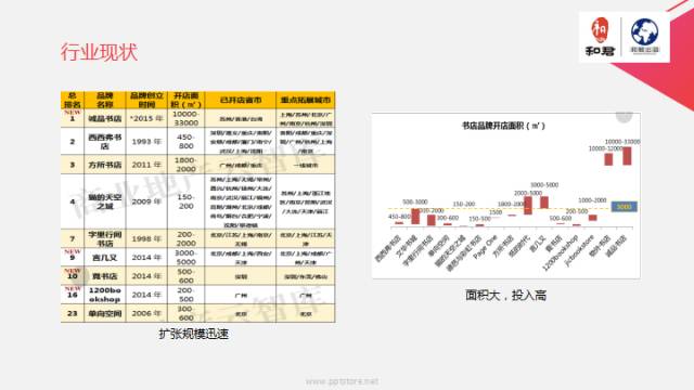 文娱行业地毯扫描：论吃喝玩乐我只服这四个天才！