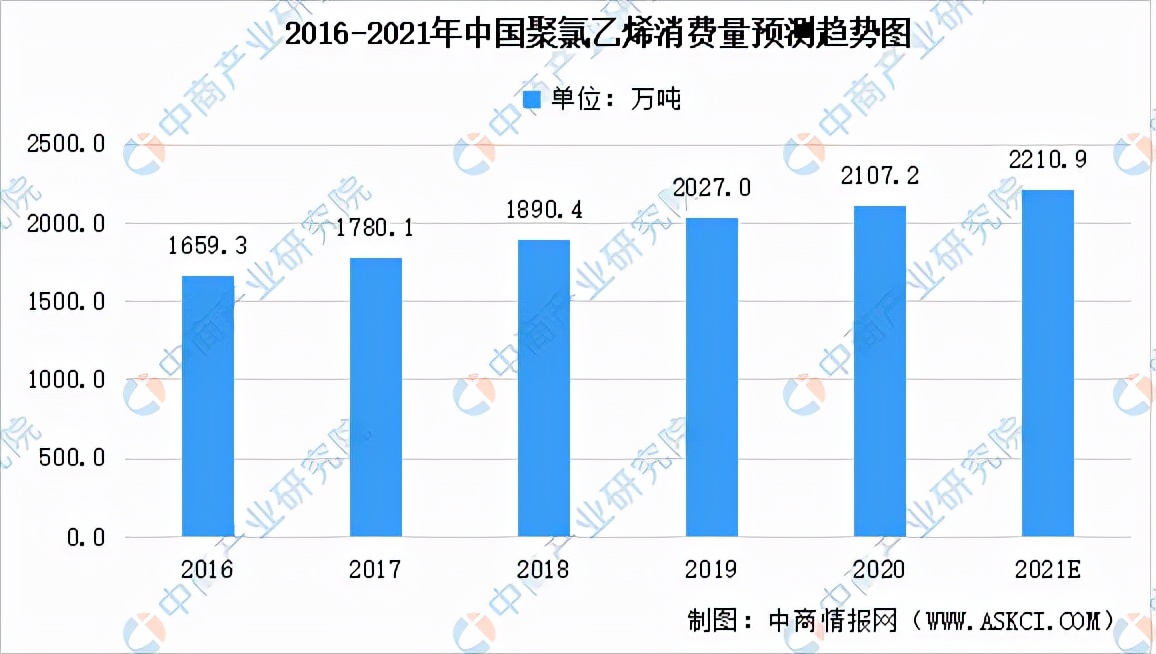 氯碱工业2023,氯碱工业报告