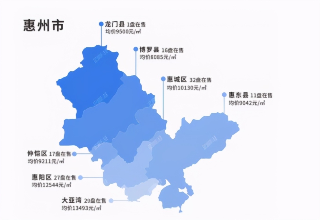 大亚湾买房好还是东莞好,大亚湾买房被坑