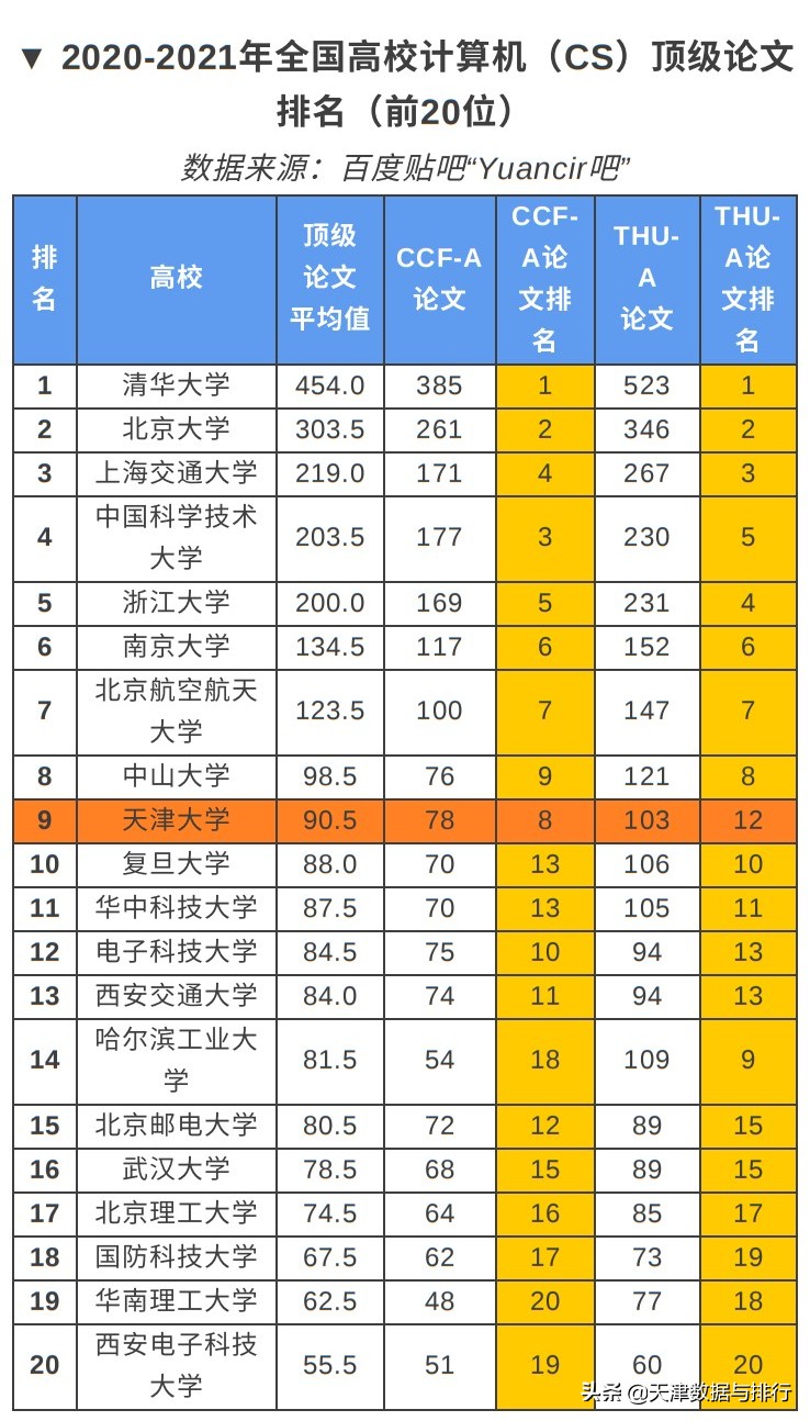 计算机顶级期刊,计算机类顶尖论文