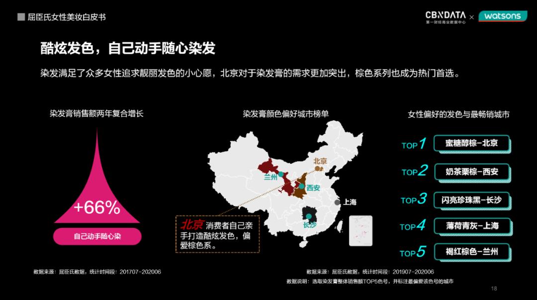 全球同步种草、护肤知识分子出道，当代女孩都是如何搞“颜”究的