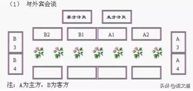 组织部提拔干部顺序,组织部干部职务排序