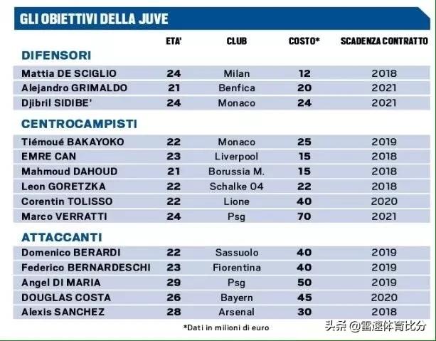「雷速转会窗」科普：每天说上树下树，你知道这个梗的来源吗？