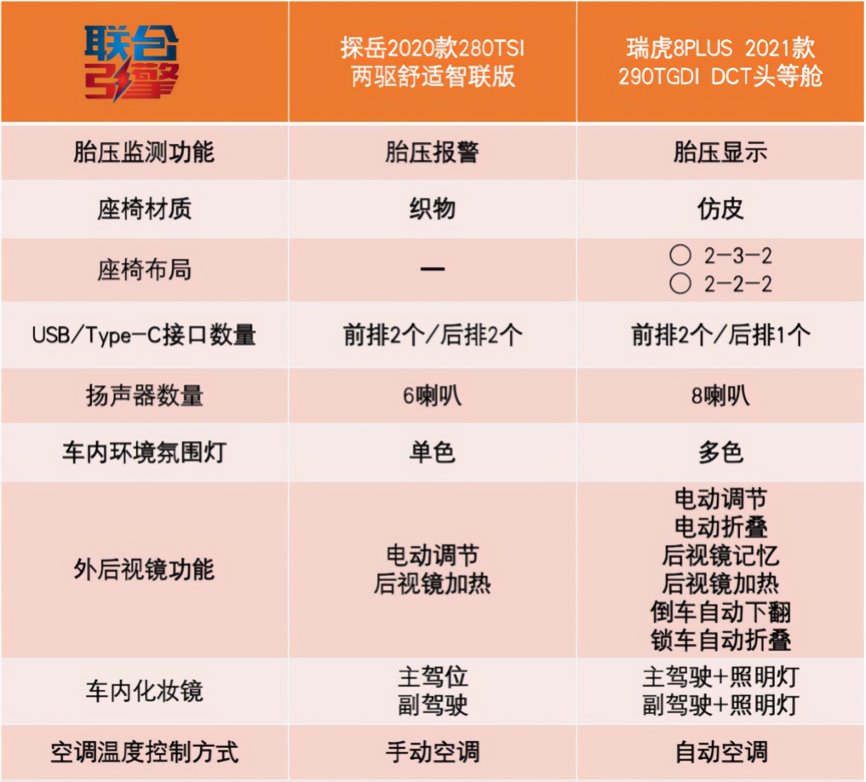 瑞虎8plus混合动力好吗,探岳和瑞虎8哪个值得买