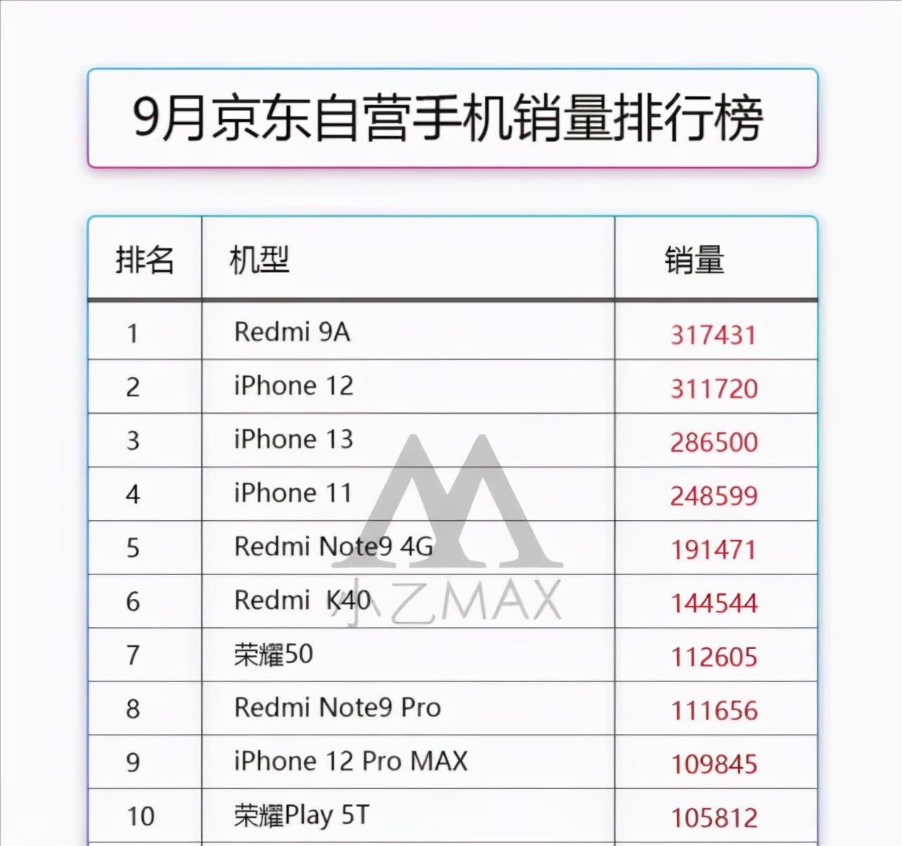 双十一购买iphone13各平台对比,双十一iphone13在哪买最合适