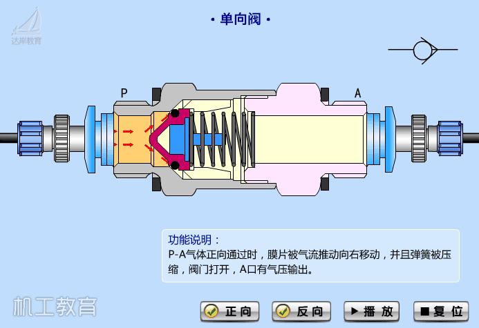 排水阀门工作原理动态图,给排水常见阀门图例